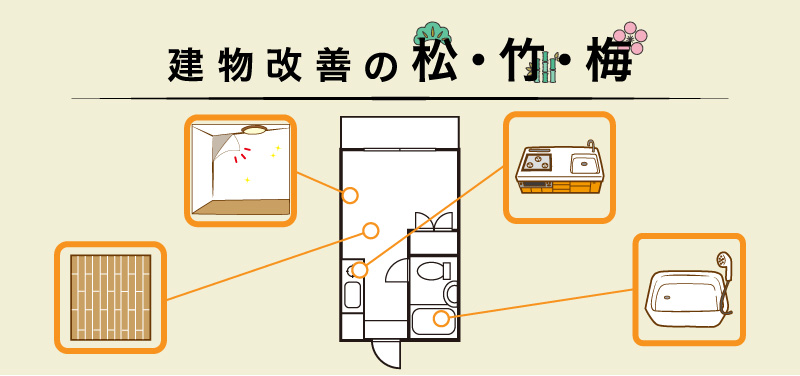 原状回復時に知っておきたい建物改善の松竹梅